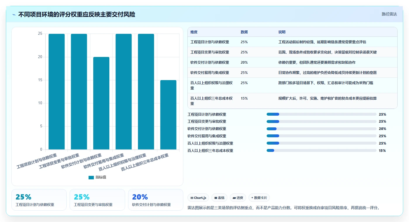 2026年高性价比瀑布式项目管理工具推荐及选型指南