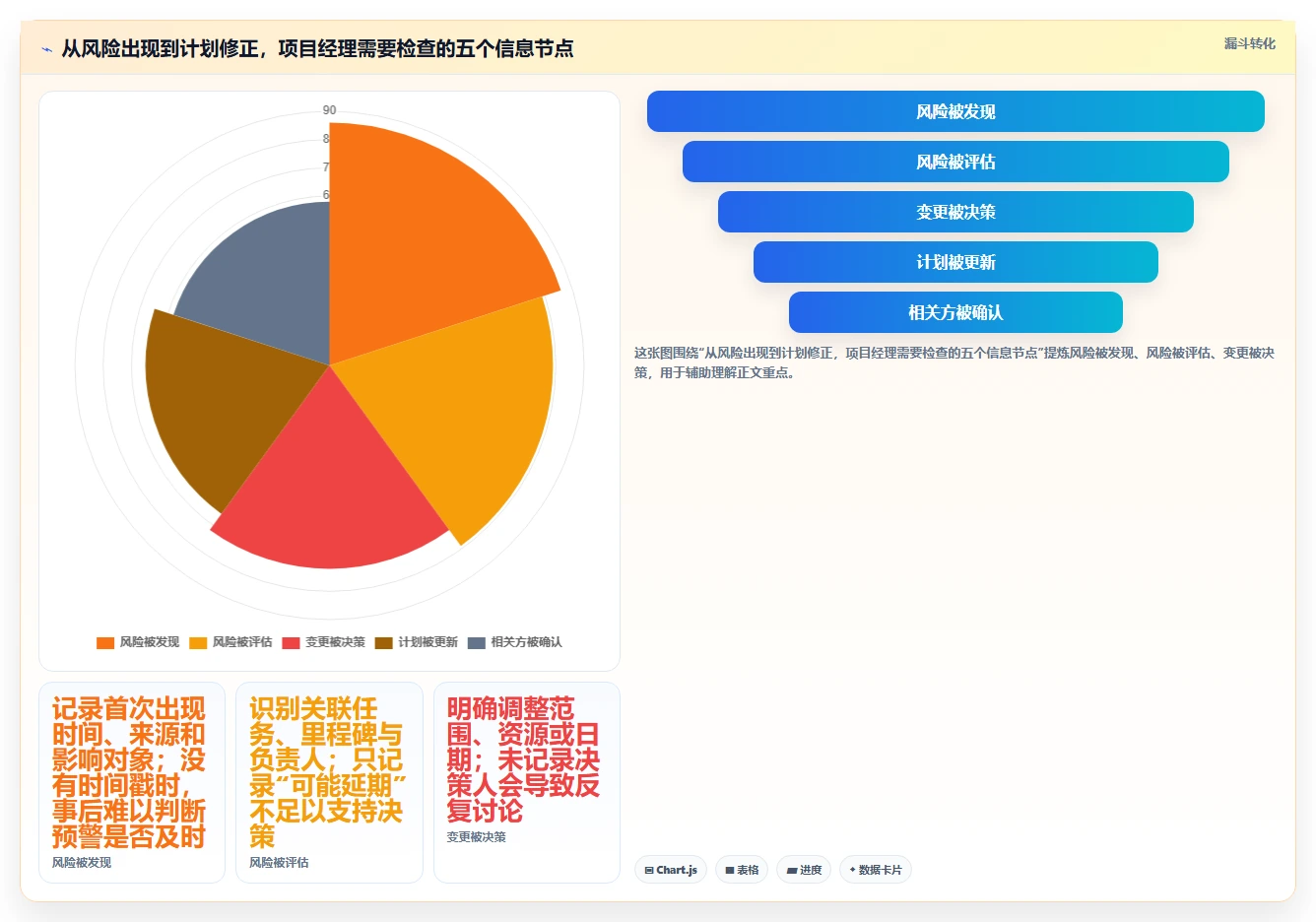 项目经理必看：2026年度5大时间轴时间管理软件深度对比