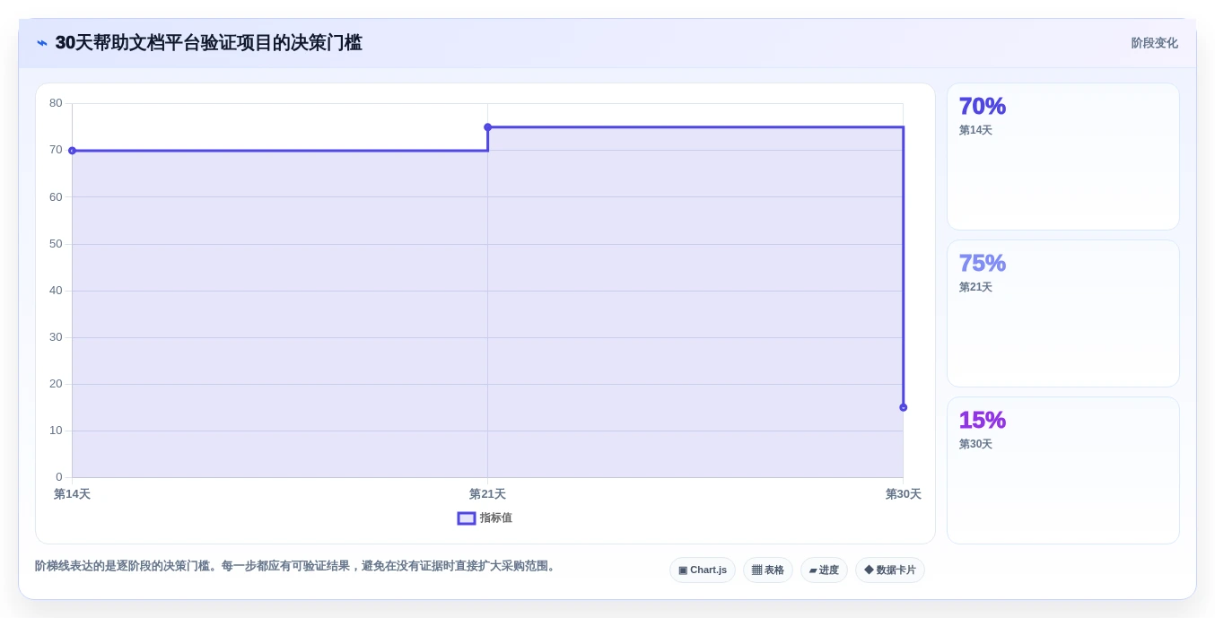 2026年效率革命:6大帮助文档平台工具深度对比