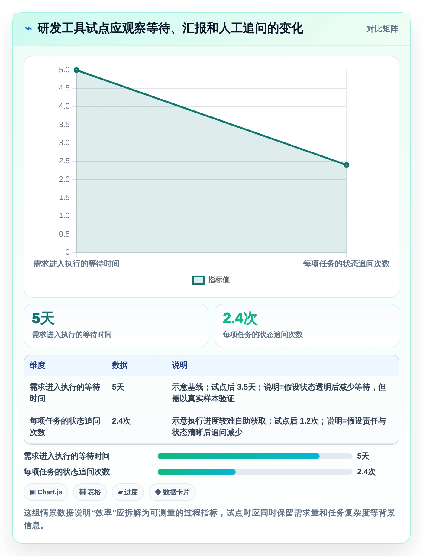 2026年最佳选择:8款优秀的项目管理软件工具对比与推荐