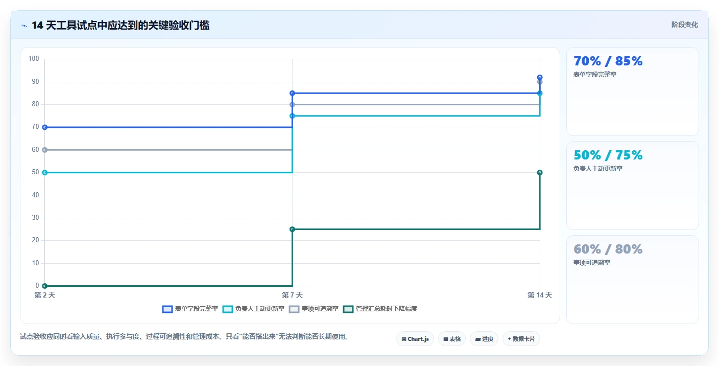 2026年效率神器：6款顶级工作行事历表单工具全面对比