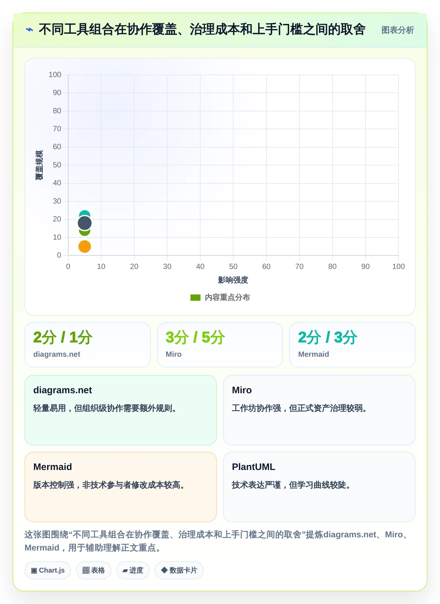 2026年DevOps画图工具大盘点:6款助力研发效率提升的必备利器