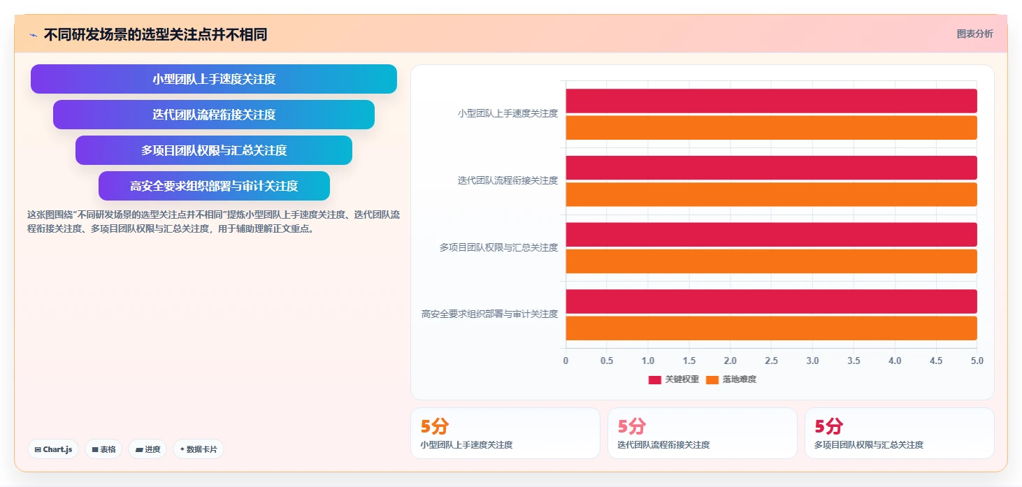 2026研发管理系统测评：多场景适配哪款使用体验更好？