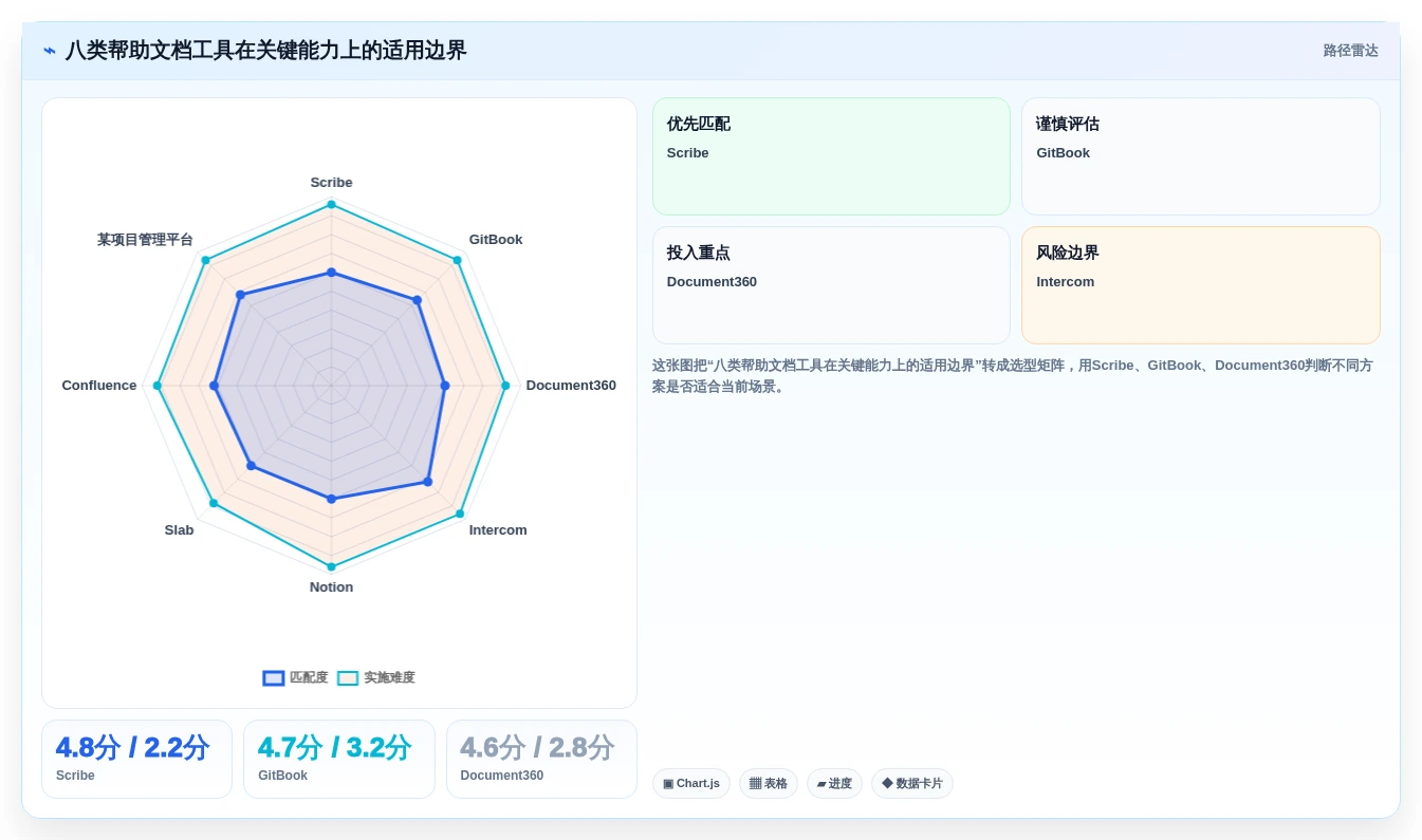 提升效率新选择：2026年8款热门帮助文档生成工具深度评测