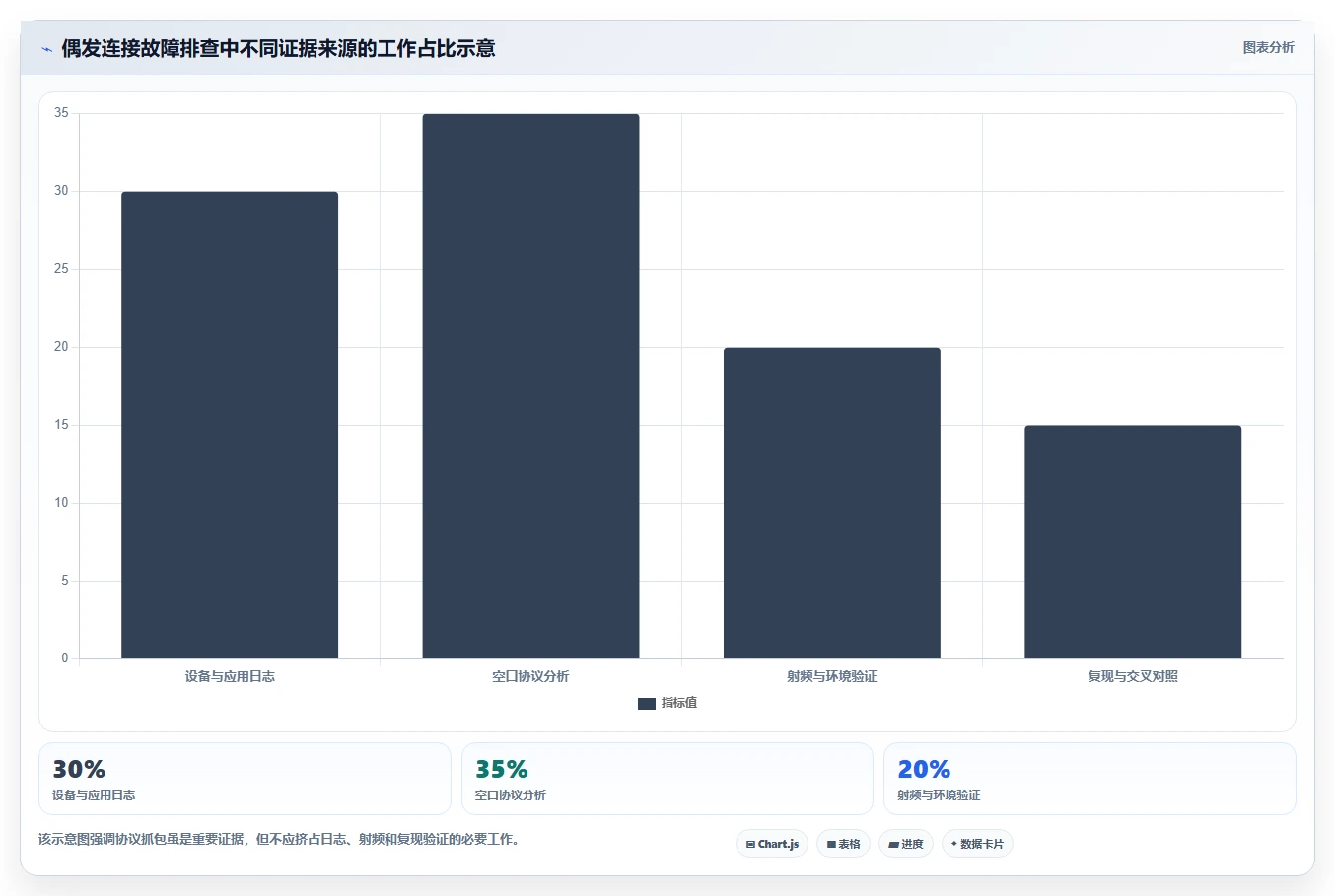 选对蓝牙测试工具事半功倍：2026年5大热门工具深度对比