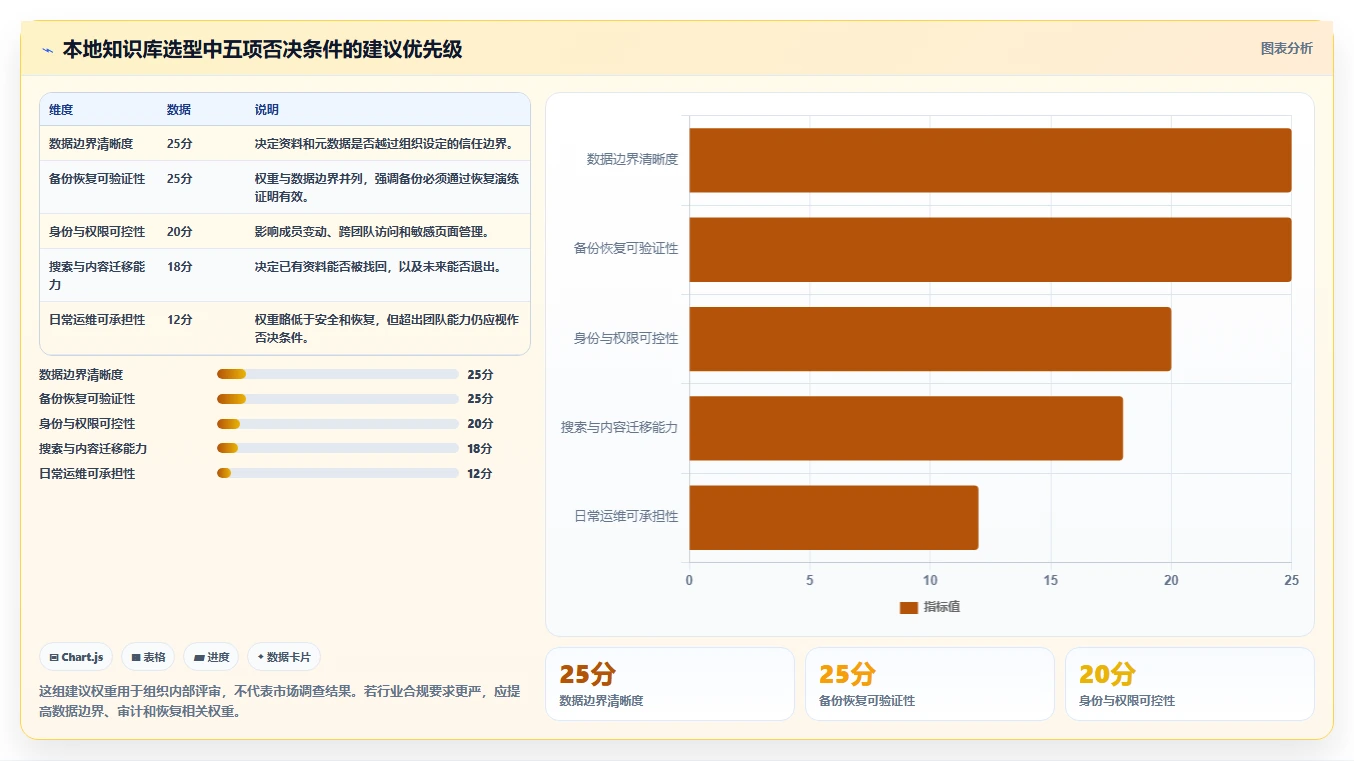 研发团队的得力助手：2026年最值得投资的5款本地知识库系统
