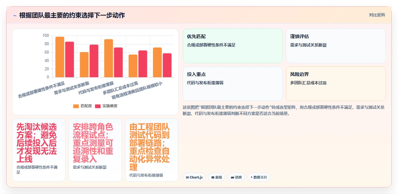 项目经理必读:2026年最具性价比的5大研发全流程管理工具推荐