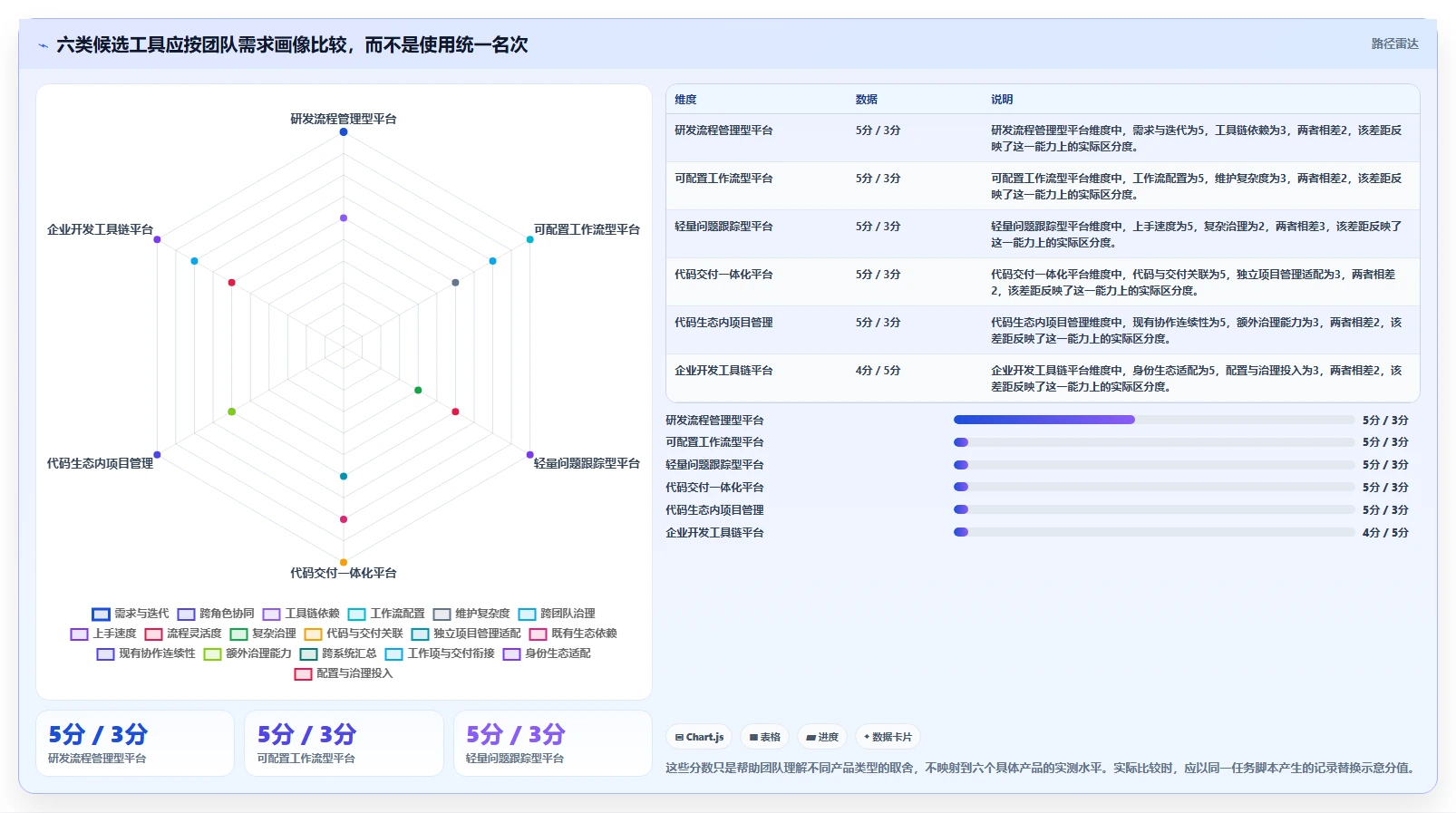 2026年项目管理革新:6款顶级开发磐石系统工具深度对比
