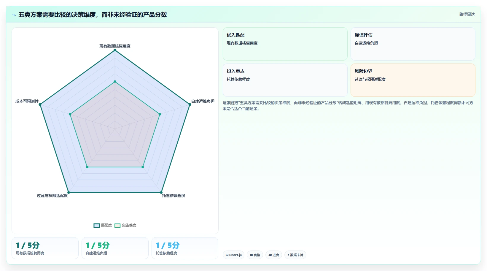 向量知识库选型指南：2026年数据分析师必备的5大工具