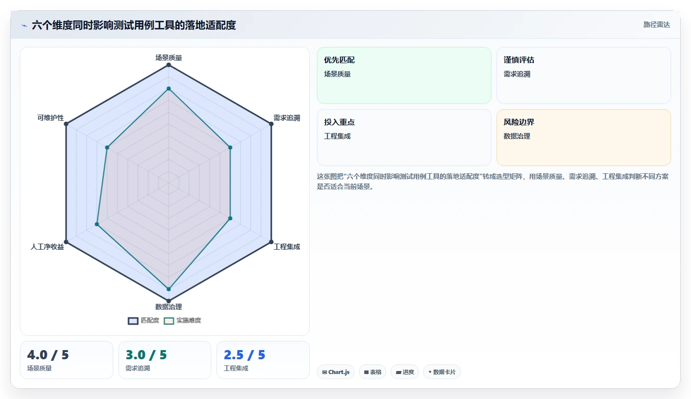 AI驱动的测试未来:2026年集成LLM的测试用例生成工具选型指南