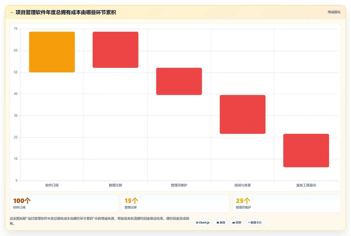 项目经理必看：2026年Mac平台7款最强大的项目管理软件盘点