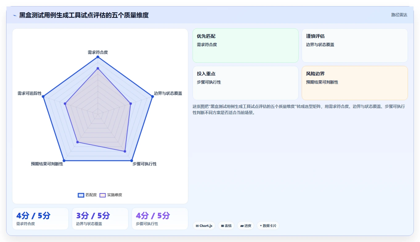 测试团队必备:2026年最具性价比的5款黑盒测试用例生成工具推荐