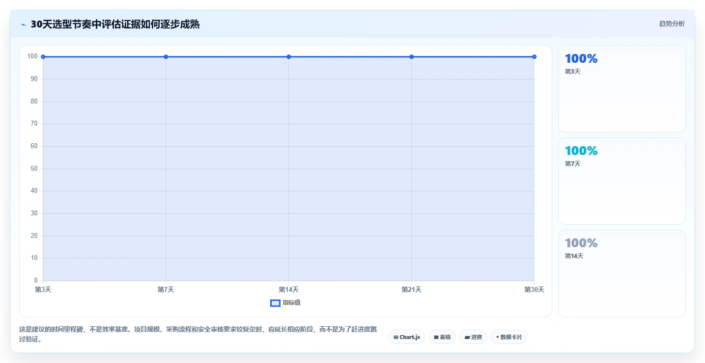 2026年最好的瀑布管理工具选哪个？深度测评与选型指南