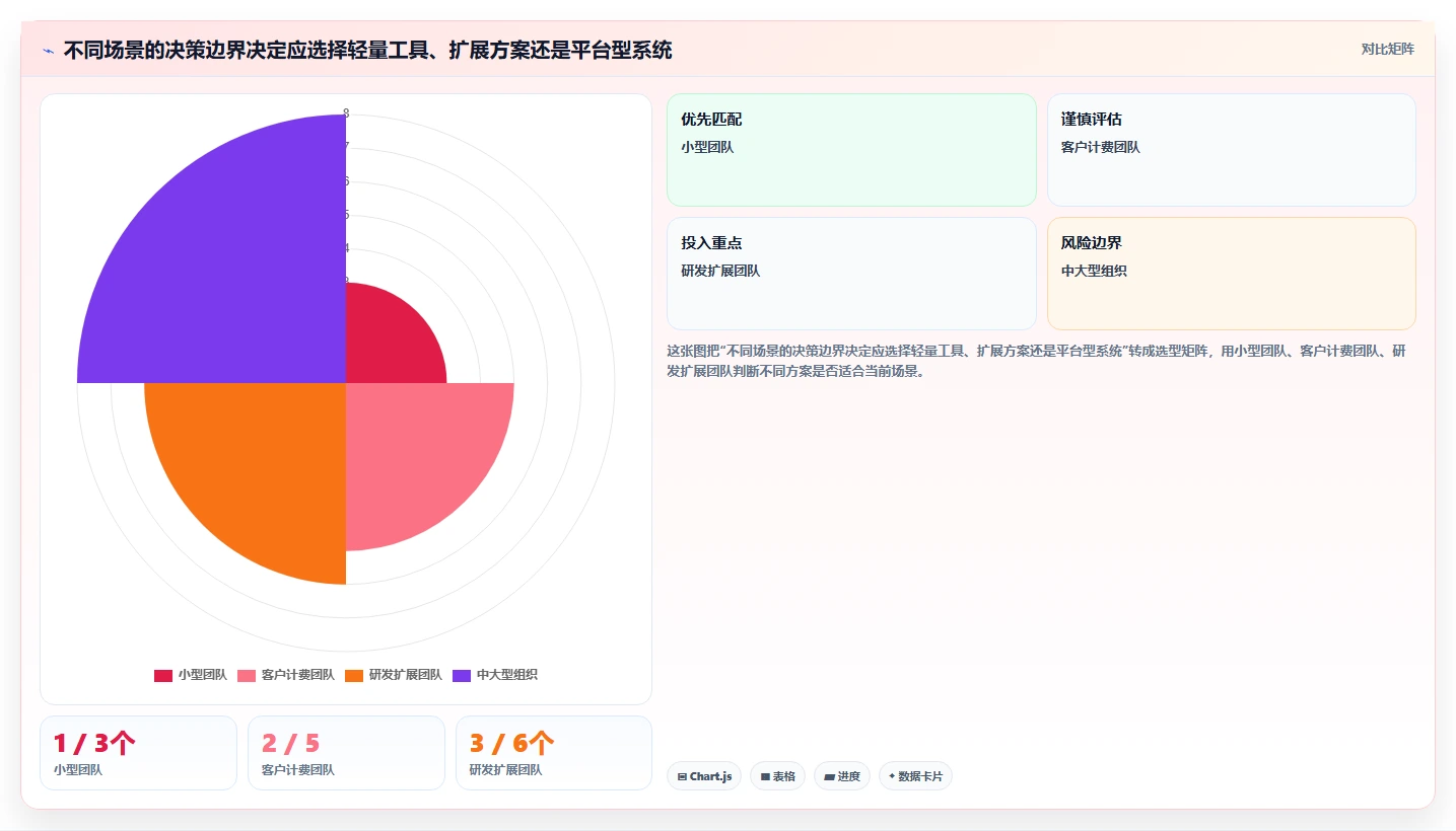 提升团队生产力：2026年最值得投资的5大项目管理工时系统