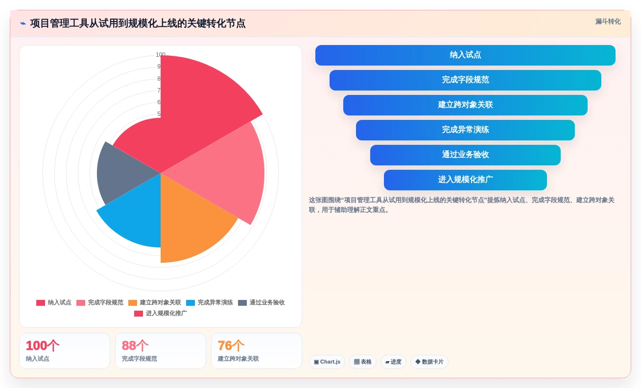 选对工具事半功倍:2026年项目管理有哪些工具对比指南