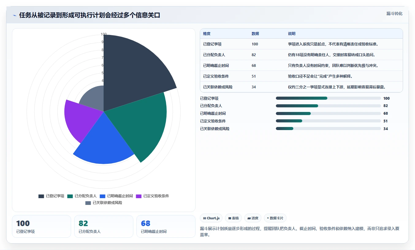 选对工具事半功倍:2026年最值得投资的5大计划任务平台