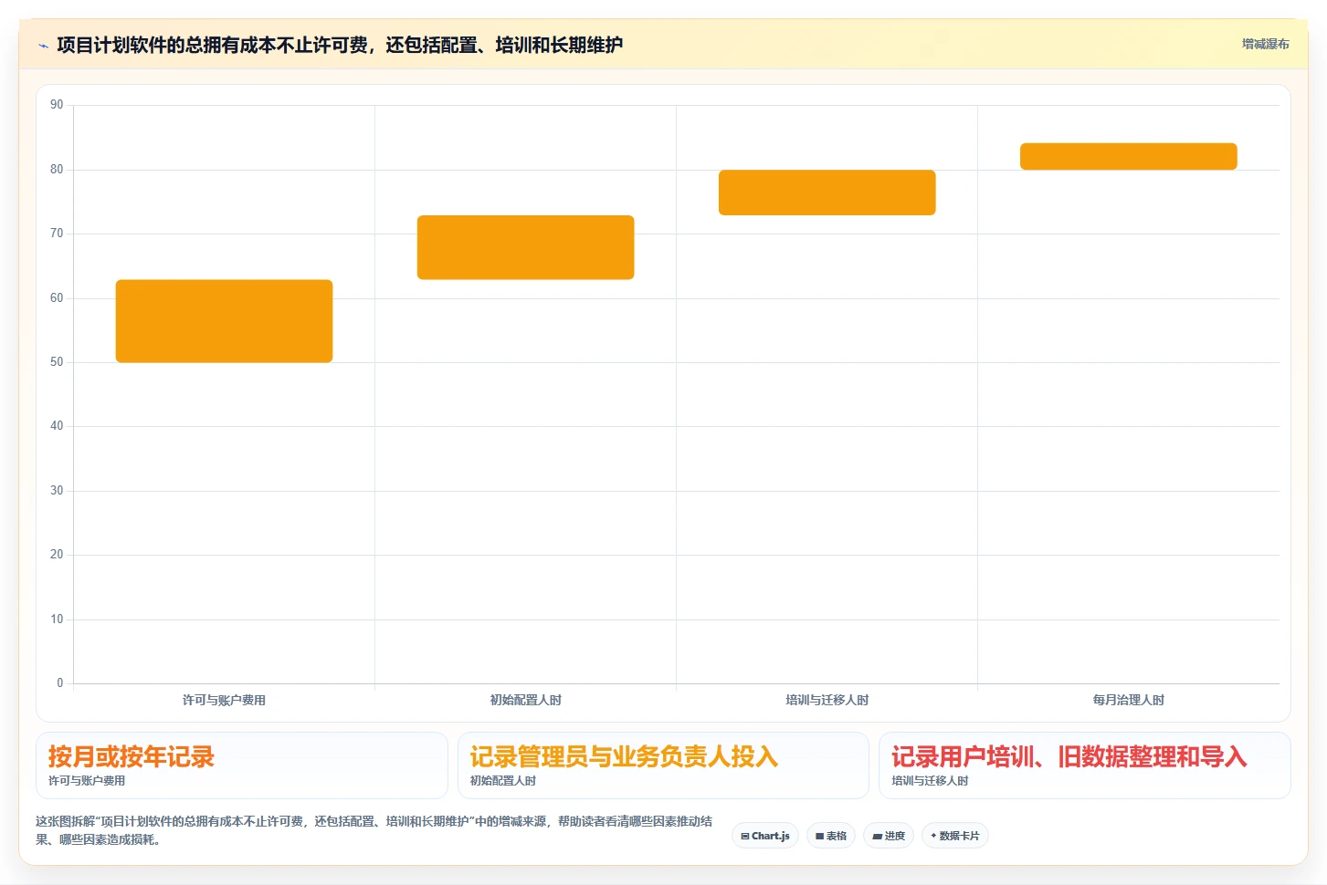 项目管理新趋势:2026年6款顶级生成项目进度计划图的软件盘点