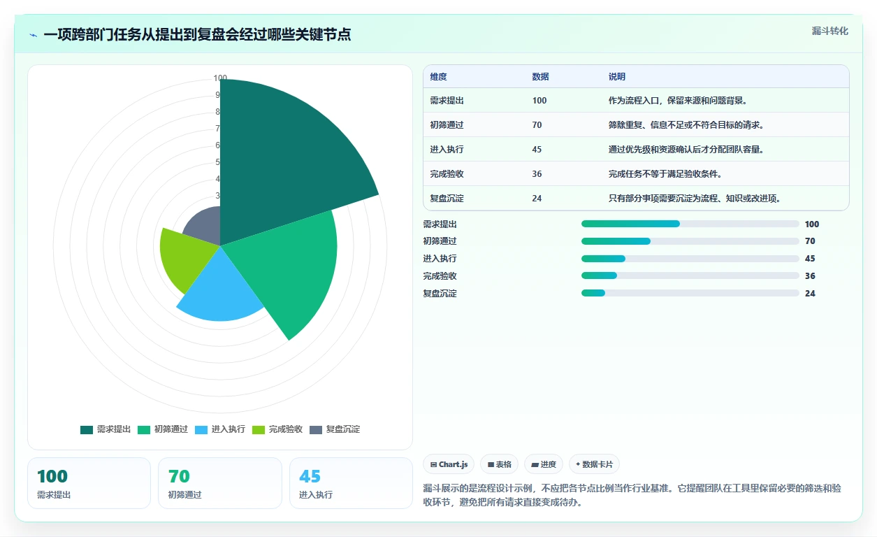 2026年团队任务协作平台选型指南:11款主流工具深度对比