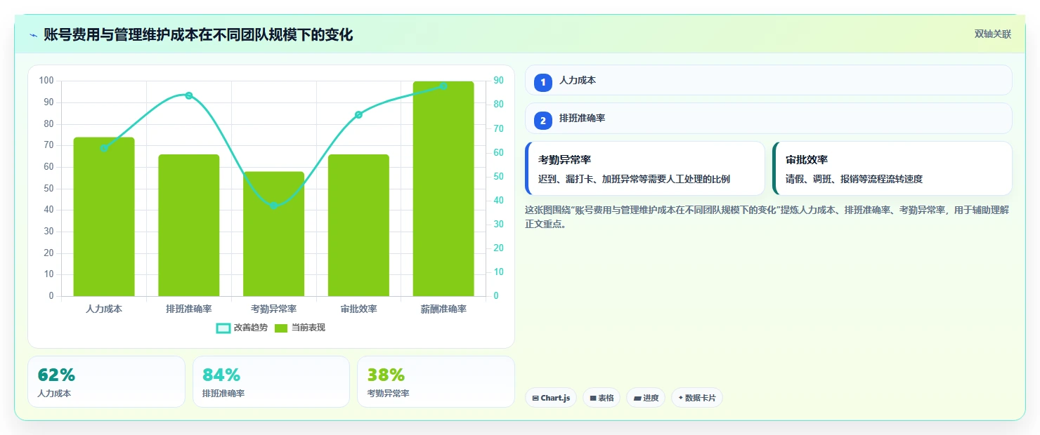 2026主流项目管理工具对比:解决团队协作与选型难题的实用指南