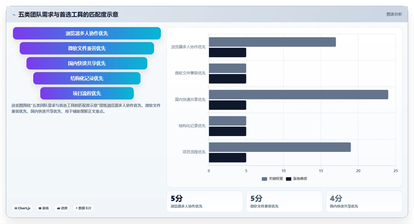 远程办公新趋势：2026年最受欢迎的5大在线表格编辑工具盘点