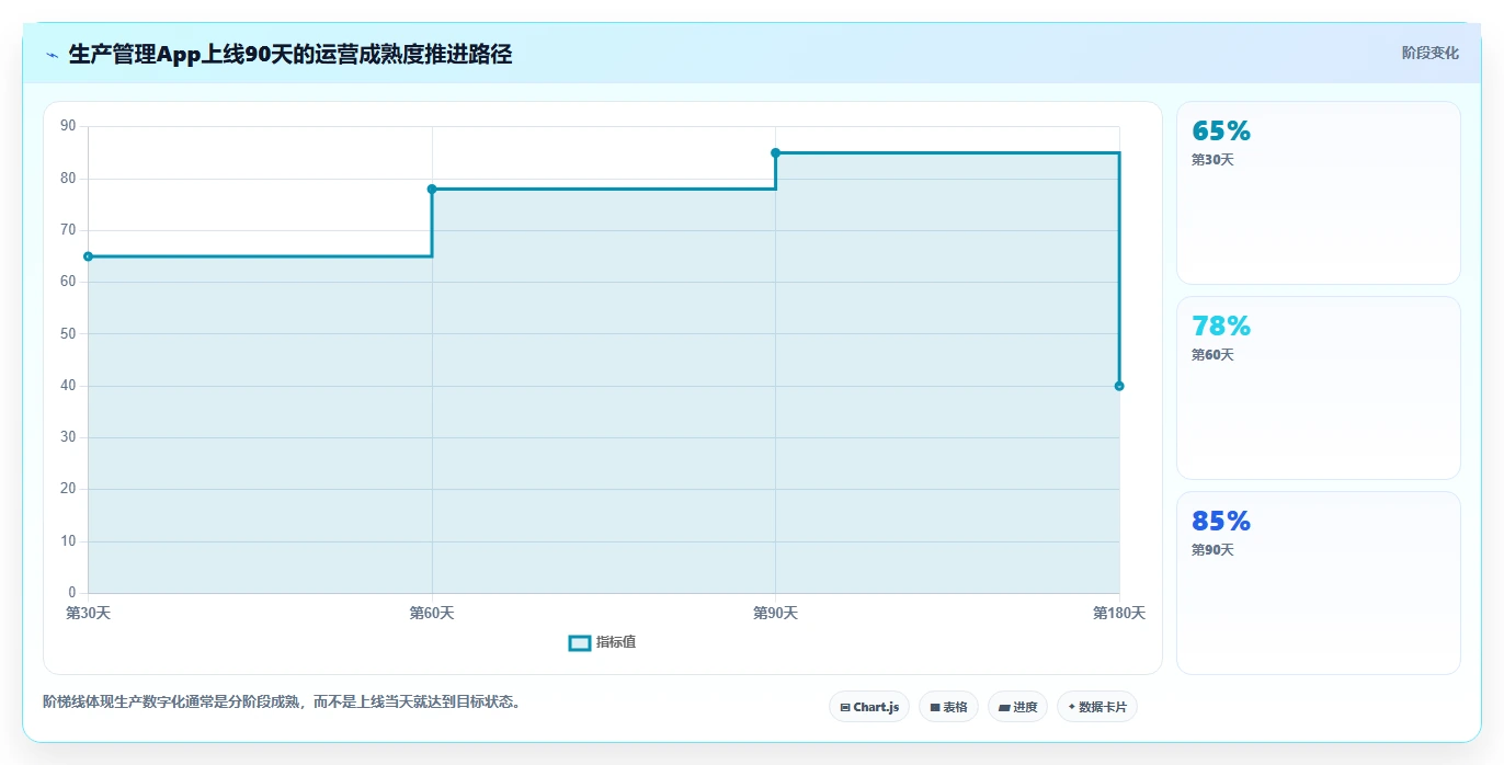 突破生产瓶颈:2026年最值得投资的5款生产管理app