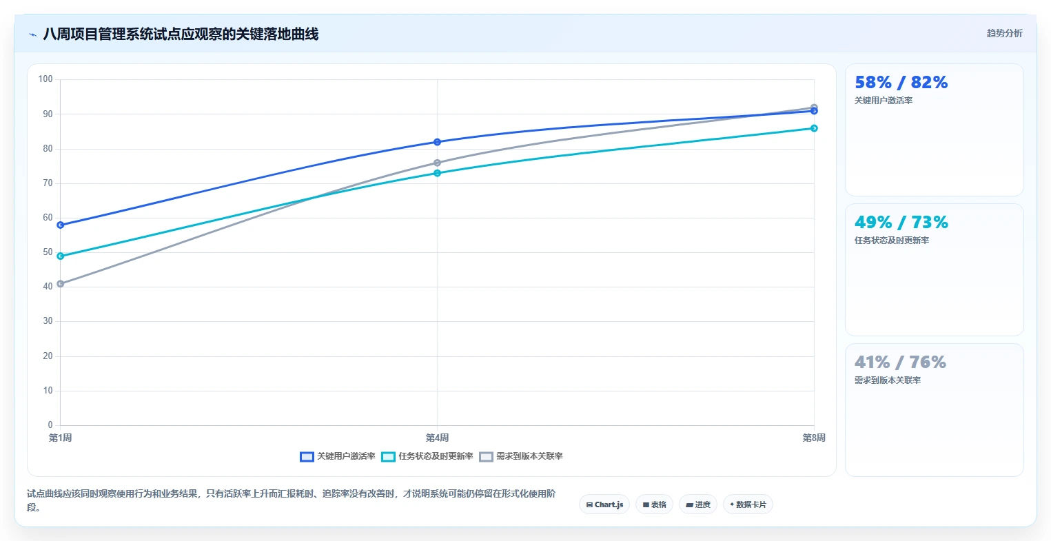 项目管理新趋势:2026年不可错过的5款测评应用管理系统