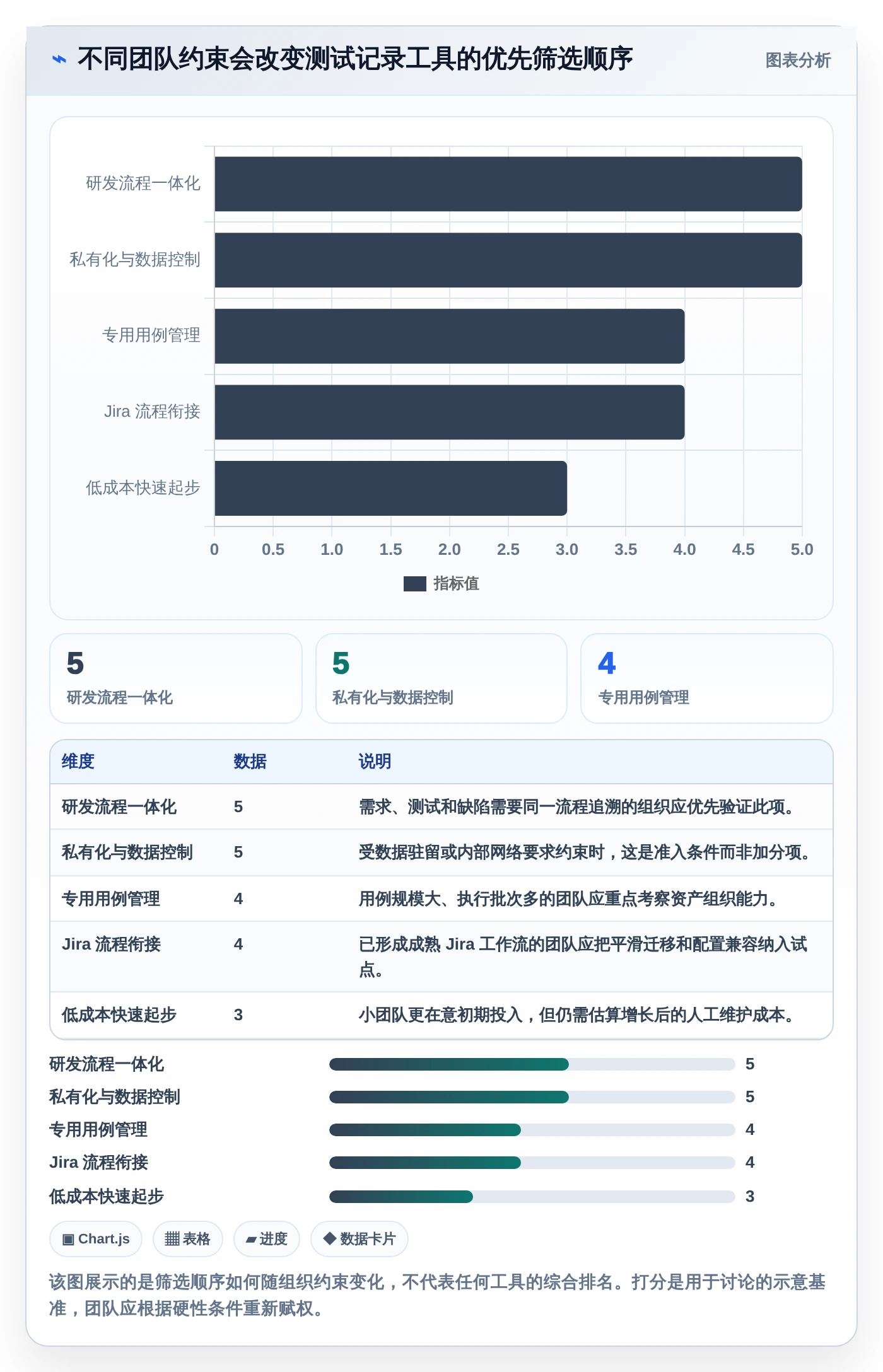 提升测试效率！2026年不可错过的8大测试文档记录工具盘点