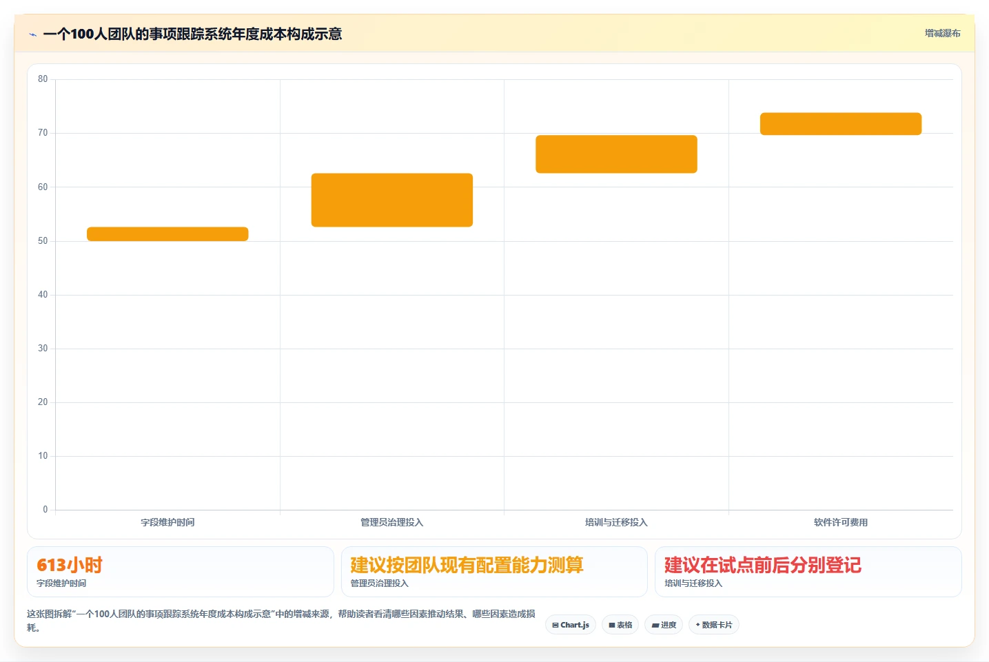 2026年效率之选：6大工作事项跟踪系统工具全面对比