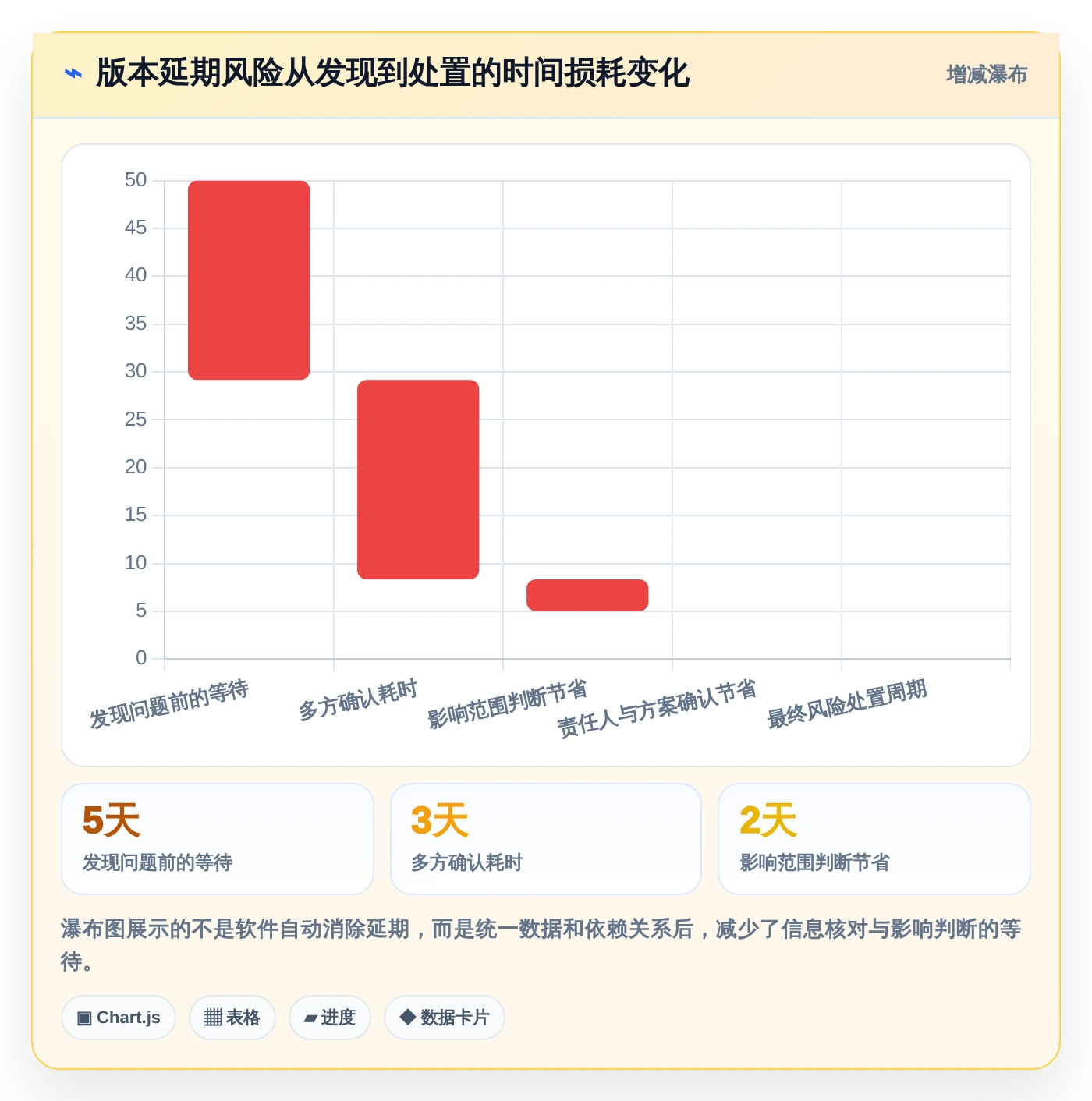 选择困难症?2026年时间轴管理工具选型指南,5款精品工具助你事半功倍
