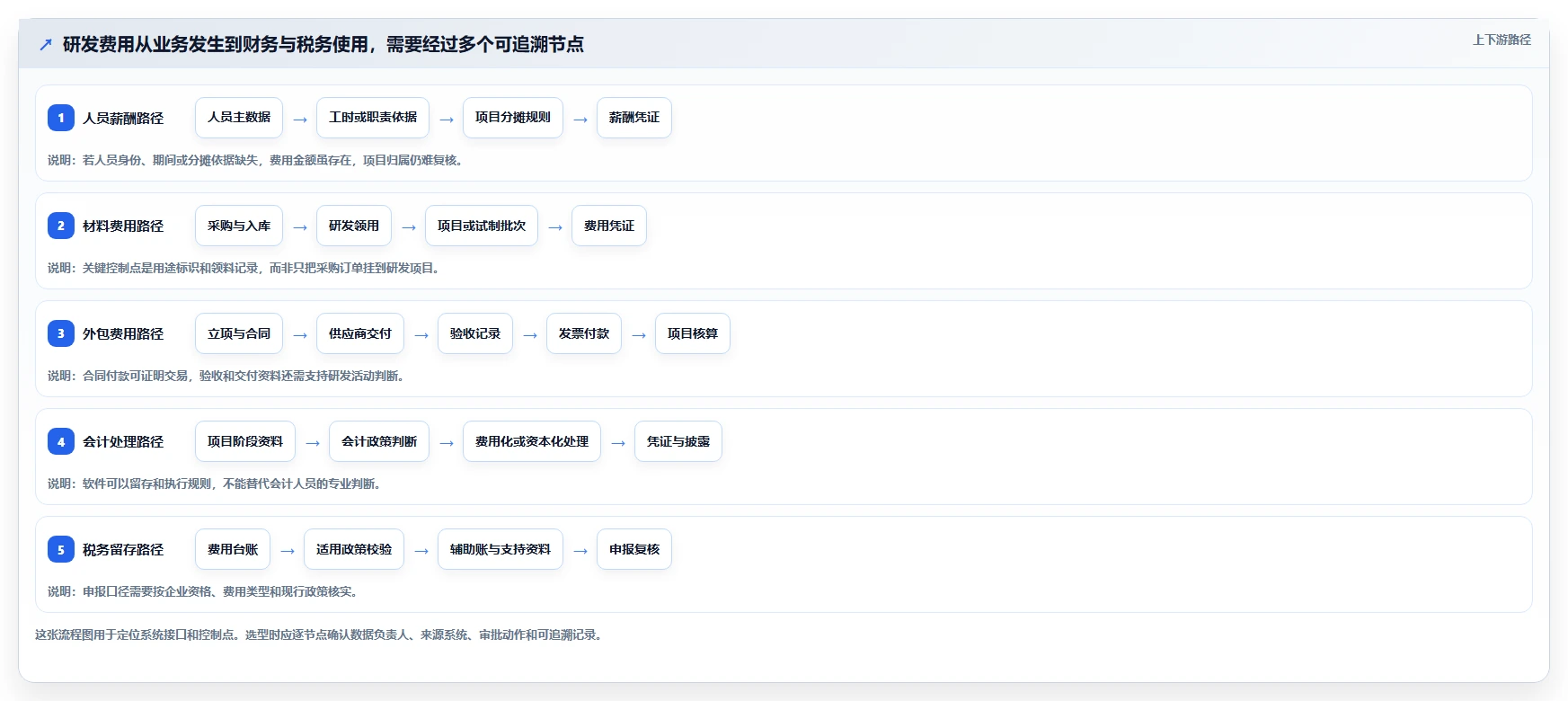 2026年必看:5大另外研发核算管理软件工具对比,助力企业效率提升