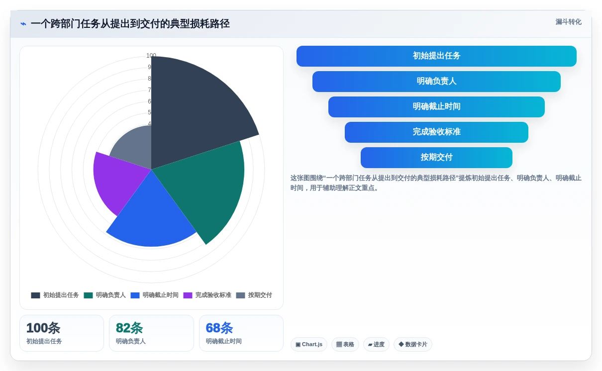 提升团队协作:2026年最受欢迎的8款有什么好用的工作安排软件推荐