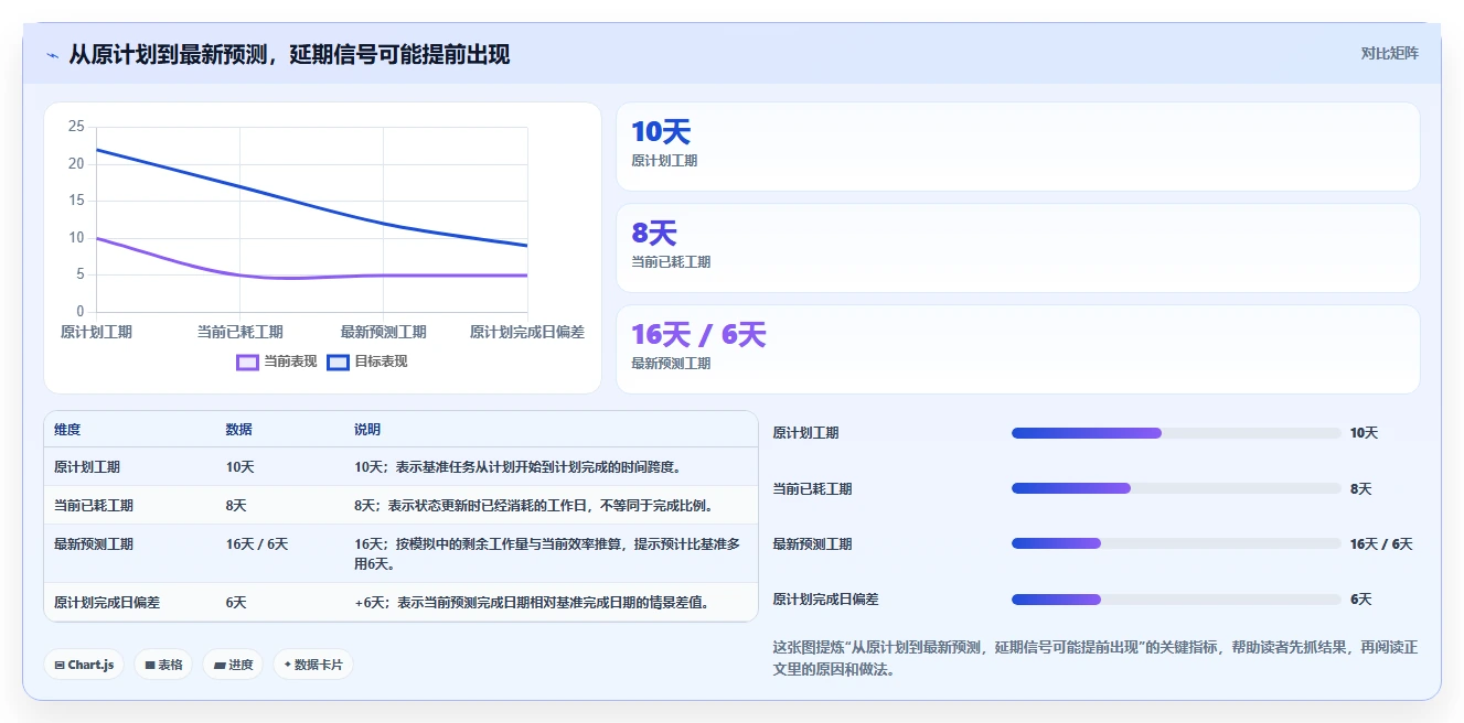 如何选择适合你的筑业进度计划软件？2026年7大工具深度分析