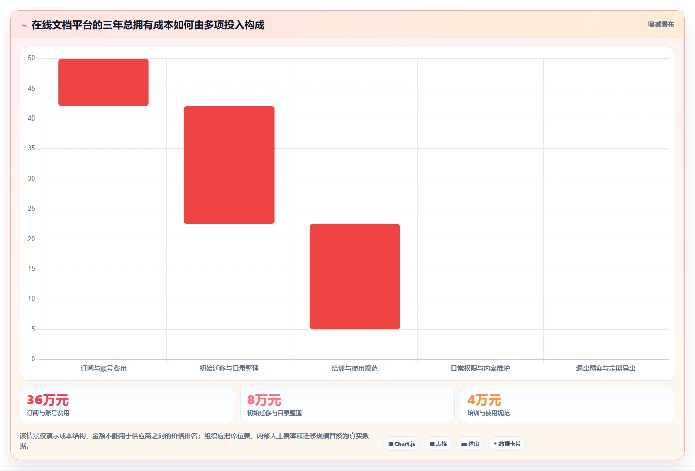 2026年效率神器:6大文档在线管理软件工具对比与选择指南