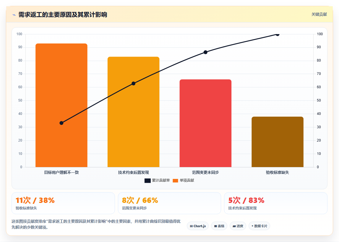 2026年低成本的需求管理工具哪家好?五款高性价比选型指南