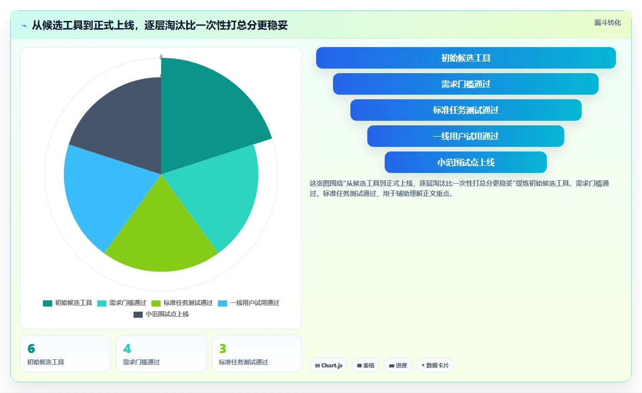 2026年项目管理利器:6款顶级在线进度横道图工具深度对比