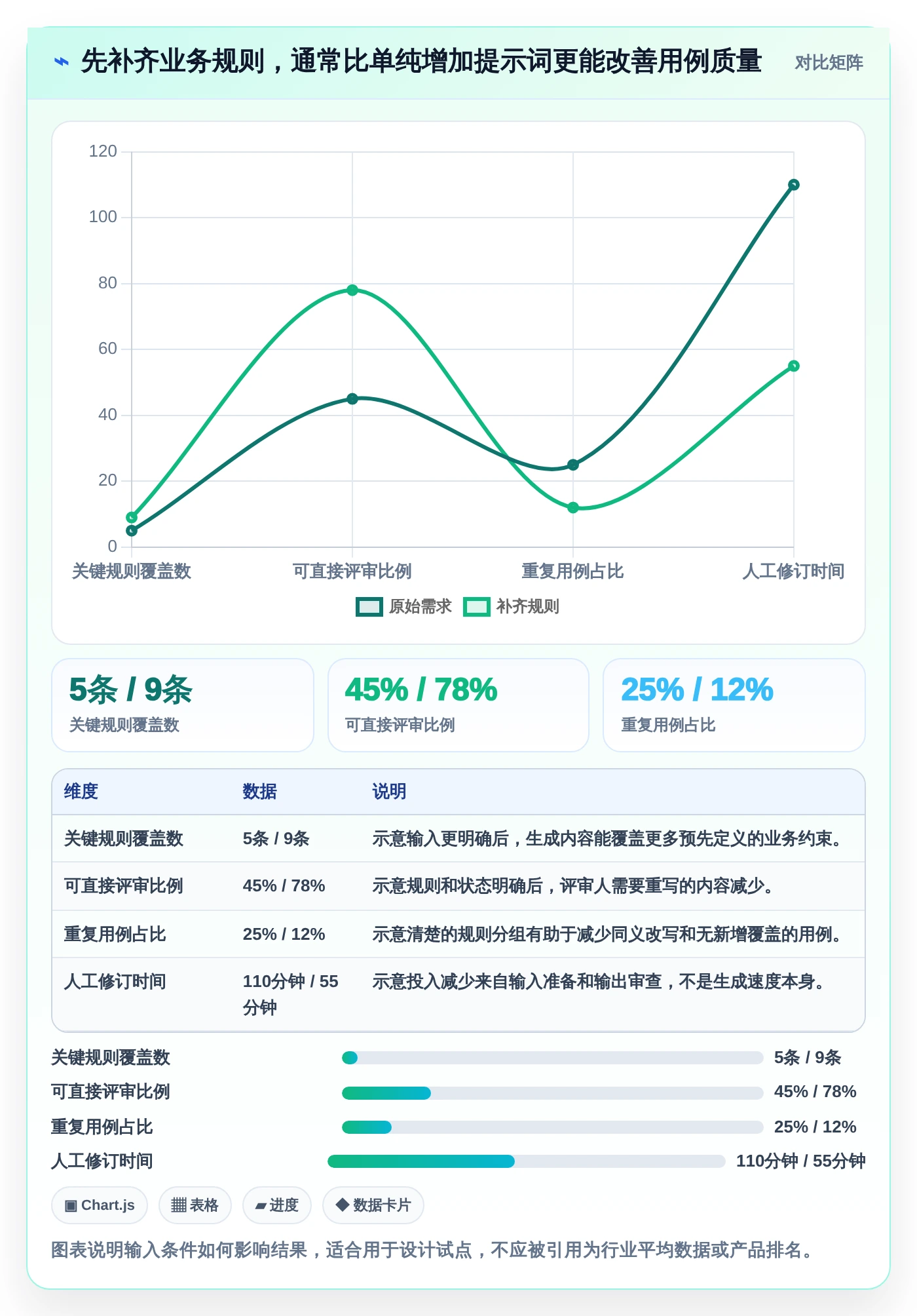 2026年必看:6款顶级需求自动生成测试用例工具全面对比