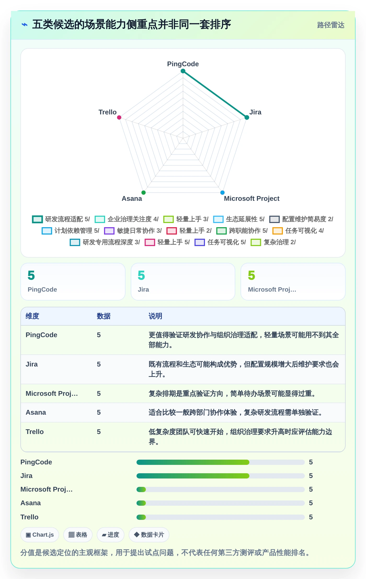 2026年项目经理必备:TOP 5项目管理工具深度对比与选择指南
