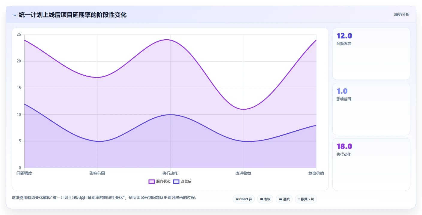 如何选择最适合你的项目管理软件日历?2026年8款热门工具盘点