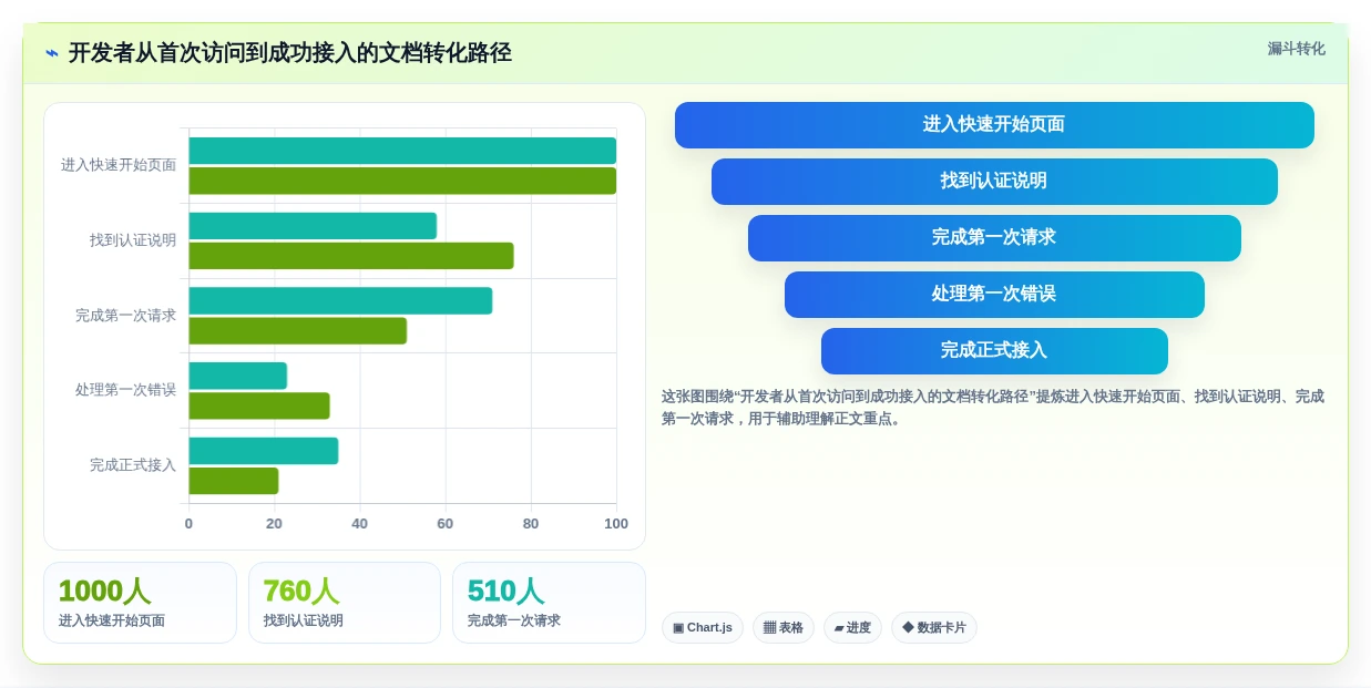 开发文档软件选型攻略:2026年最值得投资的7款工具