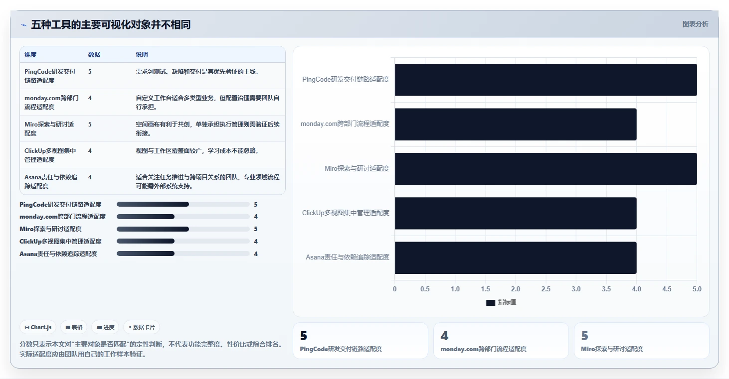突破传统：2026年最具创新力的5款可视化管理软件盘点