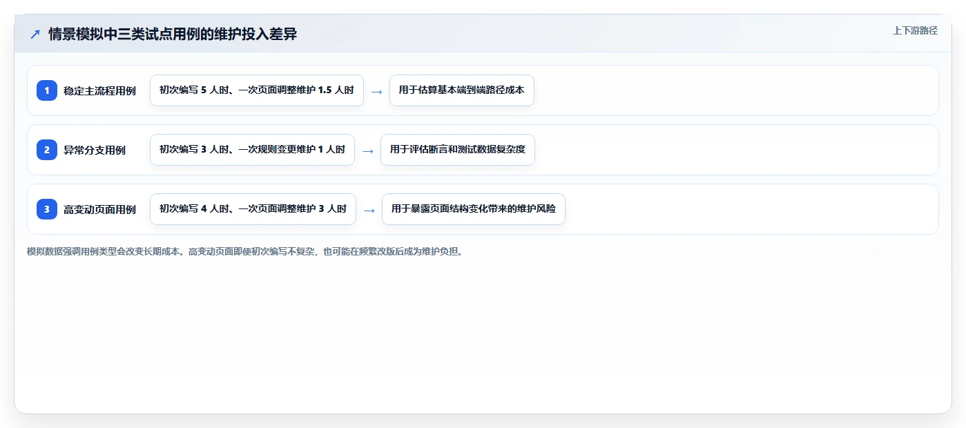 2026 年最值得关注的 7 大 web测试工具推荐