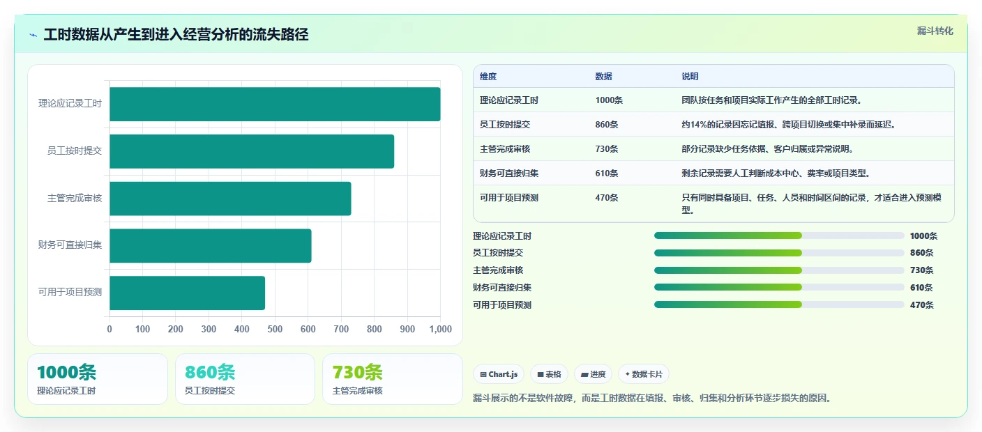 工时管理系统排行榜大PK:2026年6款顶级软件深度对比与选购指南