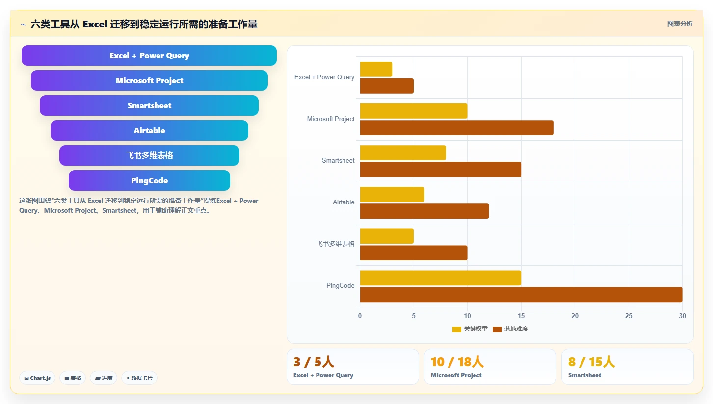 提升效率必备！2026年6大Excel项目管理系统工具深度评测