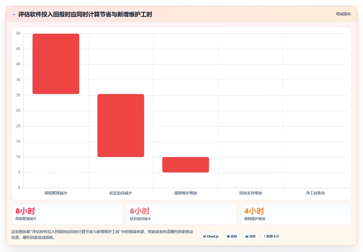 项目管理新趋势：2026年最受欢迎的5款团队进度管理软件盘点
