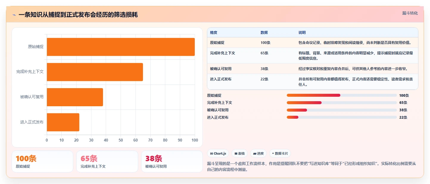 掌握知识管理新趋势:2026年最值得尝试的5款md文档管理工具