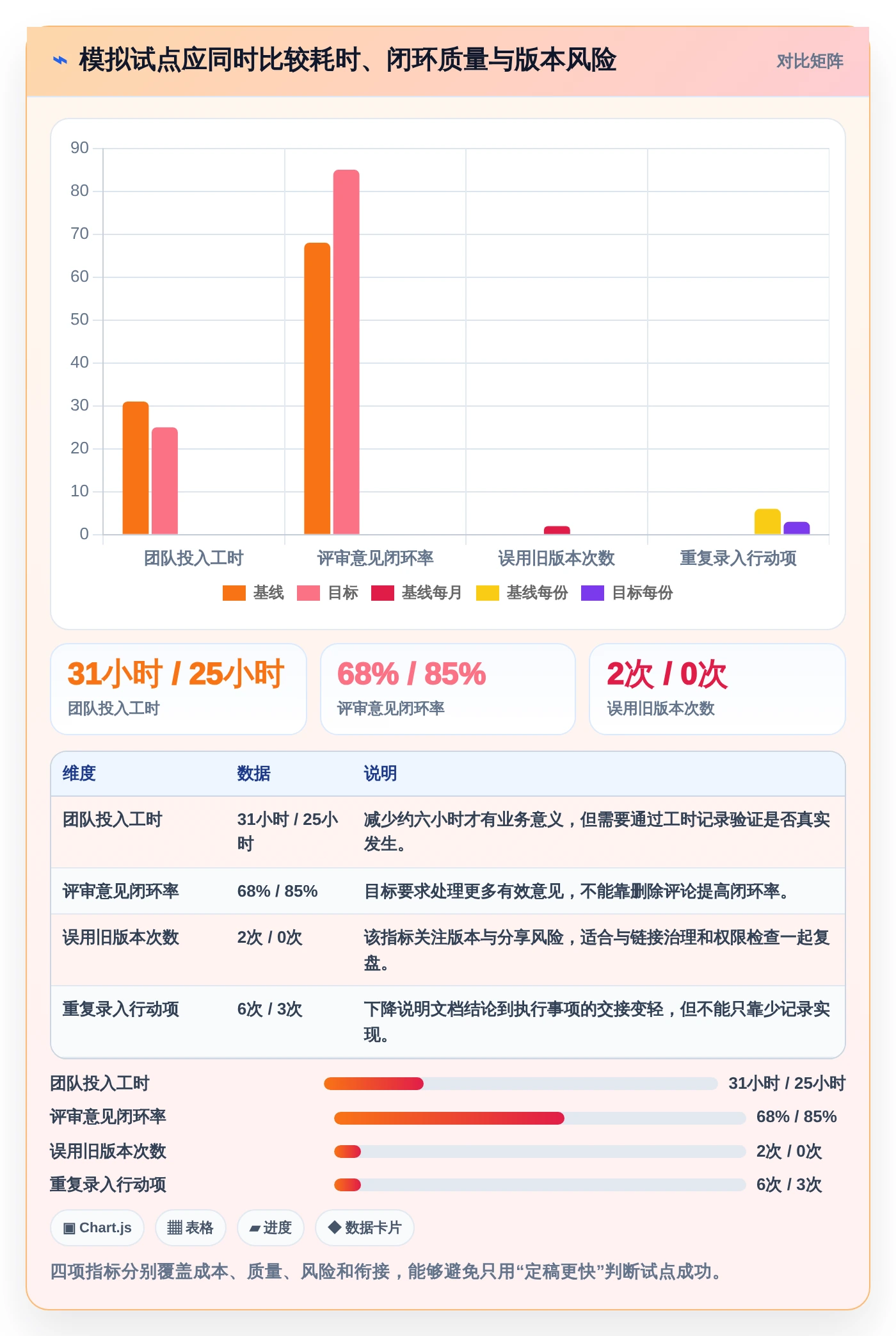 2026年效率革命：6款顶级一起编辑工具全面对比