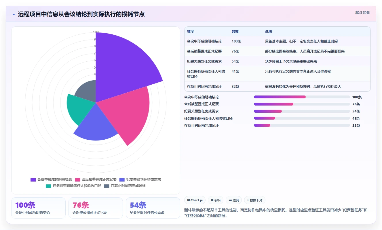 远程协作新趋势:5大在线文档工具助力团队效率提升