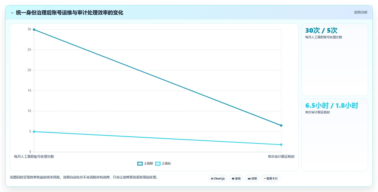CIO指南:如何选择适合你公司的Confluence配置SSO工具?2026年最新评测