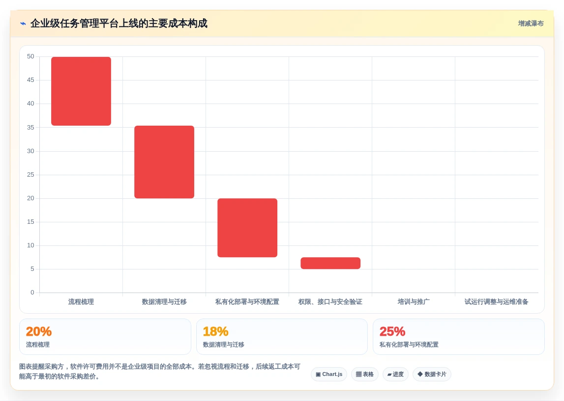 提升协作效率!2026年最受欢迎的5大团队工作任务管理软件推荐