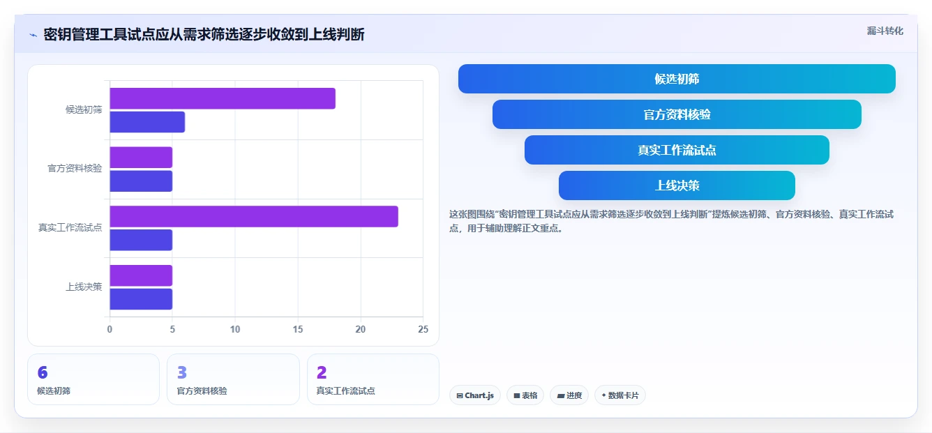 2026年必备:6大环境变量管理软件工具对比与选型指南